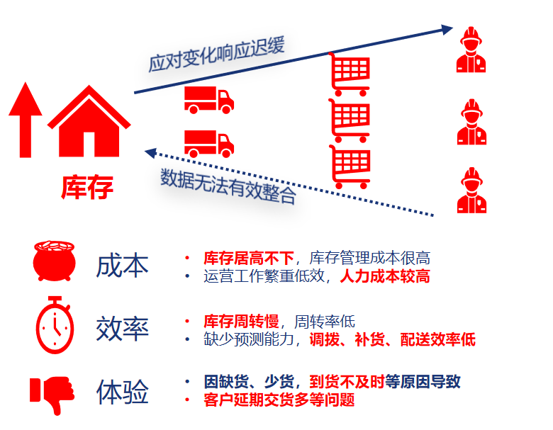 装备制造加工痛点分析图