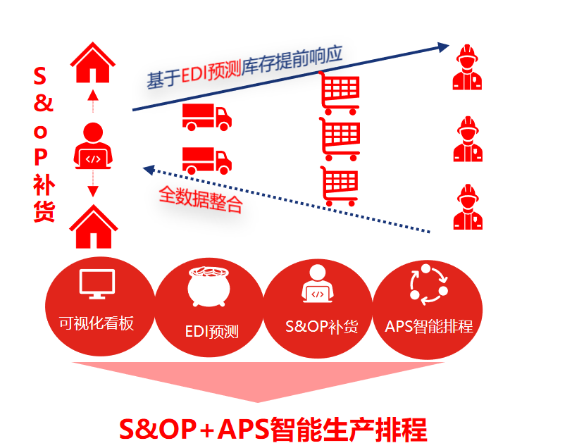 APS智能生产排程效果图