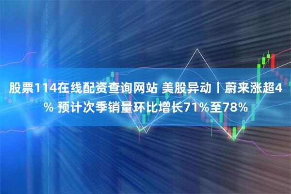 股票114在线配资查询网站 美股异动丨蔚来涨超4% 预计次季销量环比增长71%至78%